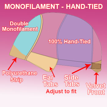 monofilament-hand-tied-diagram